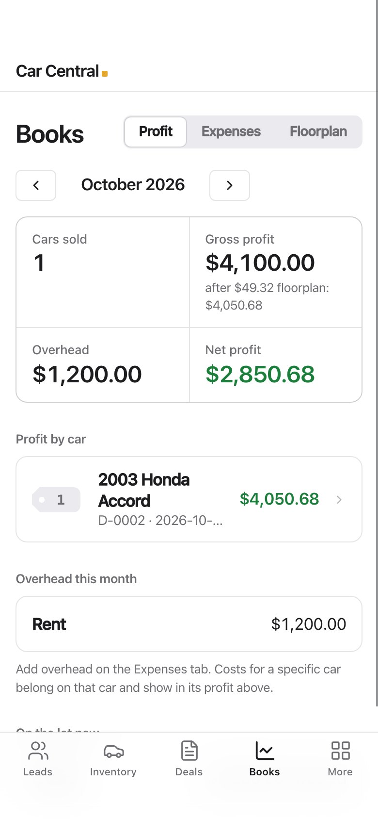 Monthly profit by car with overhead and net profit